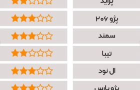 ایمنی خوردوهای داخلی