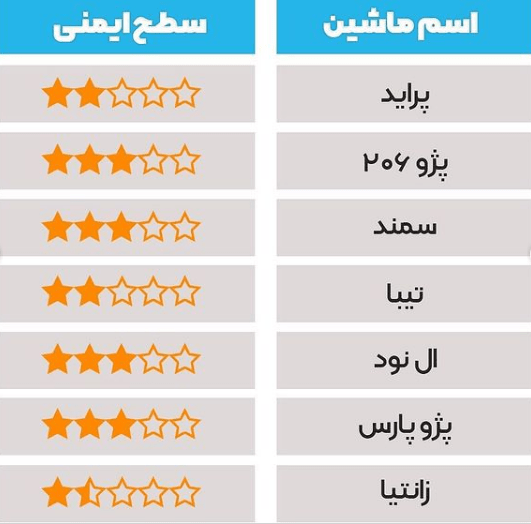 ایمنی خودروهای داخلی در تصادف + فیلم تست تصادف خودروی شاهین سایپا