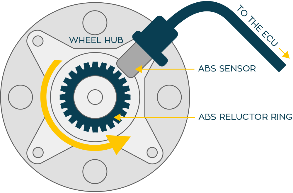 سیستم ترمز ضد قفل(ABS) از متداول ترین سیستم های ایمنی خودرو